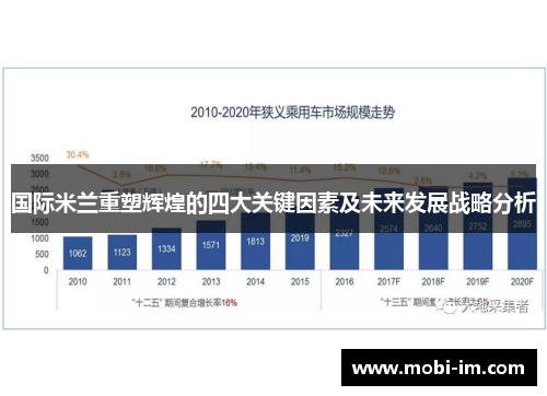 国际米兰重塑辉煌的四大关键因素及未来发展战略分析