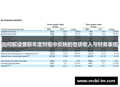 如何解读曼联年度财报中反映的各项收入与财务表现
