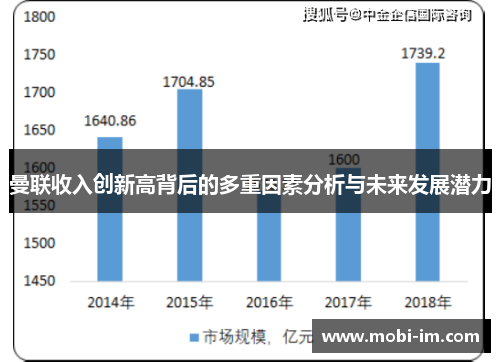 曼联收入创新高背后的多重因素分析与未来发展潜力