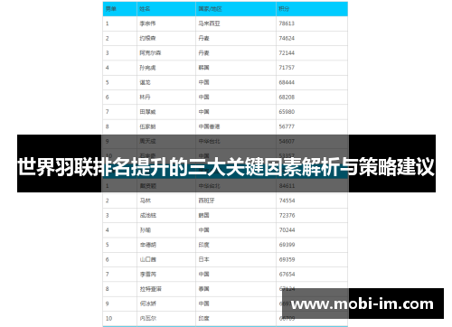 世界羽联排名提升的三大关键因素解析与策略建议