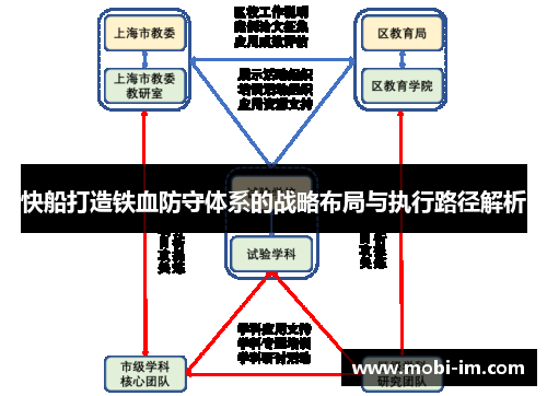 快船打造铁血防守体系的战略布局与执行路径解析