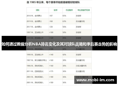 如何通过数据分析NBA排名变化及其对球队战略和季后赛走势的影响