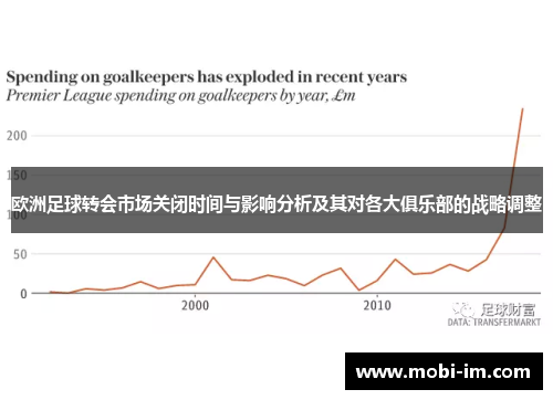 欧洲足球转会市场关闭时间与影响分析及其对各大俱乐部的战略调整