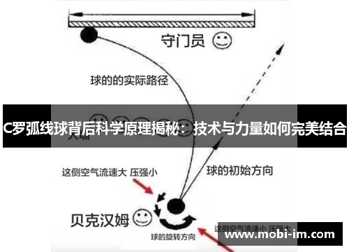 C罗弧线球背后科学原理揭秘:技术与力量如何完美结合