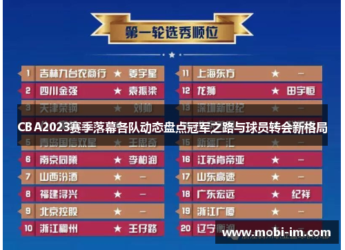 CBA2023赛季落幕各队动态盘点冠军之路与球员转会新格局