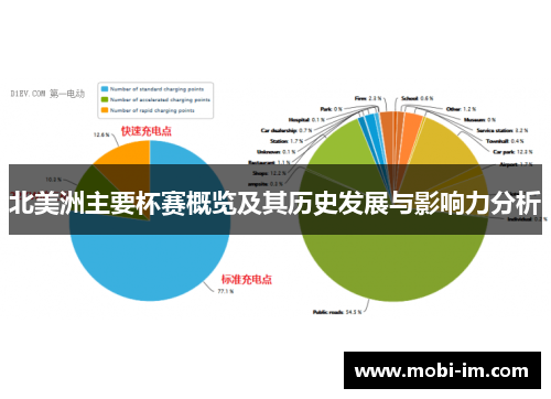 北美洲主要杯赛概览及其历史发展与影响力分析