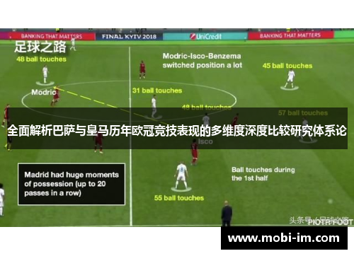 全面解析巴萨与皇马历年欧冠竞技表现的多维度深度比较研究体系论 全面解析巴萨与皇马历年欧冠竞技表现的多维度深度比较研究体系论