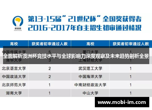 全面解析澳洲杯竞技水平与全球影响力深度观察及未来趋势剖析全景 全面解析澳洲杯竞技水平与全球影响力深度观察及未来趋势剖析全景