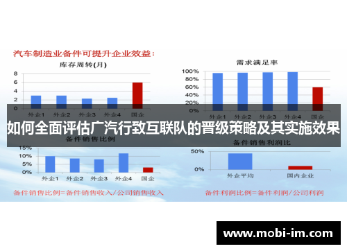 如何全面评估广汽行致互联队的晋级策略及其实施效果