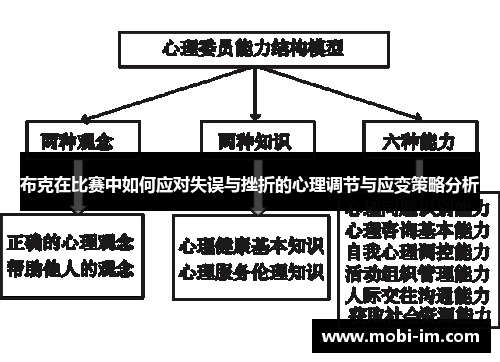 布克在比赛中如何应对失误与挫折的心理调节与应变策略分析 布克在比赛中如何应对失误与挫折的心理调节与应变策略分析