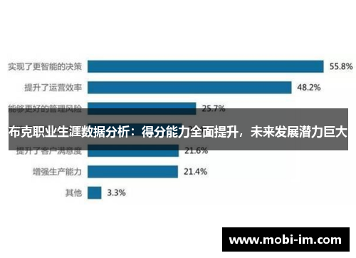 布克职业生涯数据分析：得分能力全面提升，未来发展潜力巨大