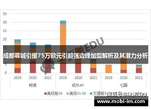 成都蓉城引援75万欧元引超强边锋加盟解析及其潜力分析