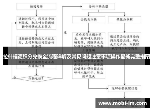 拉什福德积分兑换全流程详解及常见问题注意事项操作最新完整指南