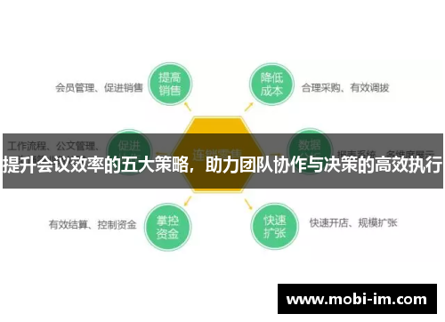 提升会议效率的五大策略,助力团队协作与决策的高效执行 提升会议效率的五大策略,助力团队协作与决策的高效执行